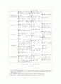 한국의 성장 동력 산업 분석 - (반도체 산업) 4페이지