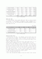 [저작권] 지적재산권과 문화산업 17페이지