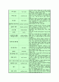 체조의 역사 및 각 종목의 특성 10페이지