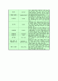 체조의 역사 및 각 종목의 특성 11페이지