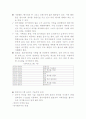 컨벤션 기획 및 준비과정 15페이지