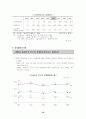 노인복지의 현실태와 개선방안 10페이지