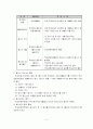학교회계 예산편성 과정 및 기본지침 5페이지