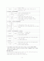 케이스 스터디 (A.bronchitis, AGE, sinusitis) 16페이지