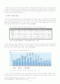 음반 산업과 글로벌 시장 8페이지
