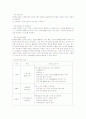행정론 평가의 이해 3페이지