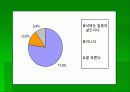 낙태 파워포인트 6페이지