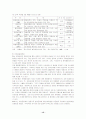 환경오염에 대한 국제기구의 환경규제동향과 우리산업에 미치는 영향 15페이지
