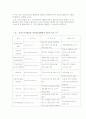 사이버 공간의 활성화와 성소수자 운동의 과제 - 동성애자 운동을 중심으로 17페이지