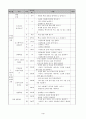 초등3학년사회우리고장의모습단원전체지도안 3페이지