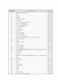 장애인복지법 분석 7페이지