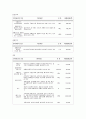 장애인복지법 분석 30페이지