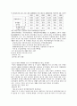 [여성복지론]현대사회의 여성문제와 여성복지 10페이지