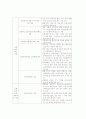 교원양성체제의 현황과 문제점 개선방안연구 6페이지