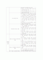 교원양성체제의 현황과 문제점 개선방안연구 7페이지