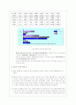저출산 현상에 따른 가계의 소비성향변화분석 10페이지
