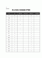 청소년쉼터 현황 2페이지
