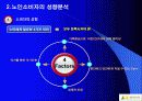 서울시니어스타워의 실버마케팅 전략 12페이지