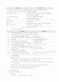 학교 단위 책임 경영론 13페이지