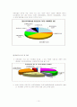 (가족복지) 미혼모 미혼부의 실태와 원인, 문제점 및 사회복지 서비스 방안 (2007년 우수 추천 레포트 선정★★★★★) 11페이지