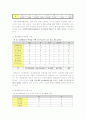 지역사회복지협의체의 운영실태와 문제점 및 복지네트워크의 필요성 (기관 방문 보고서 포함) (2007년 우수 추천 레포트 선정★★★★★) 14페이지