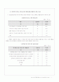 (산업복지, 노동복지) 건설노동자의 현실과 실태 및 문제점과 산업복지 방안 7페이지