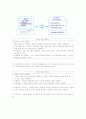 한부모 가정 아동의 실태와 문제점 및 아동복지 방안[월계 종합 사회복지관 방문 보고서 포함] (2007년 우수 추천 레포트 선정★★★★★) 20페이지