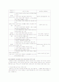 한부모 가정 아동의 실태와 문제점 및 아동복지 방안[월계 종합 사회복지관 방문 보고서 포함] (2007년 우수 추천 레포트 선정★★★★★) 32페이지