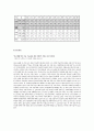 학교폭력의 개념, 유형, 실태, 원인, 문제점, 대책 분석 (2007년 추천 우수 레포트 선정★★★★★) 7페이지