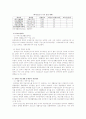 장애인복지의 실태와 문제점 및 해결방안 (의료재활 분야를 중심으로) 8페이지