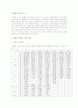 (가족복지) 장애인의 가족복지현황과 문제점 및 대책과 발전방향 (2007년 추천 우수 레포트 선정) 3페이지