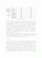 (가족복지) 장애인의 가족복지현황과 문제점 및 대책과 발전방향 (2007년 추천 우수 레포트 선정) 5페이지