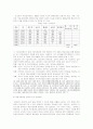 (가족복지) 장애인의 가족복지현황과 문제점 및 대책과 발전방향 (2007년 추천 우수 레포트 선정) 22페이지