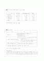 (가족복지) 장애인의 가족복지현황과 문제점 및 대책과 발전방향 (2007년 추천 우수 레포트 선정) 27페이지