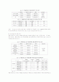 인터넷 배너광고의 제품관여도와 웹사이트유형 따른 인터넷 광고효과 13페이지