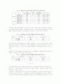 인터넷 배너광고의 제품관여도와 웹사이트유형 따른 인터넷 광고효과 15페이지