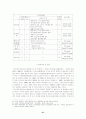 서비스무역일반협정(GATS)의 금융서비스 협상과정 분석 및 향후전망 21페이지