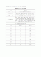 콘도미니엄업의 개념 및 분류 4페이지