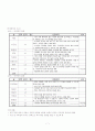 건축계획]Space Program (스페이스 프로그램) 7페이지
