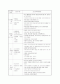정신지체장애인의 사회심리적 재활을 위한 원예치료 프로그램 적용사례 13페이지