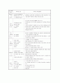 정신지체장애인의 사회심리적 재활을 위한 원예치료 프로그램 적용사례 14페이지