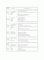 정신지체장애인의 사회심리적 재활을 위한 원예치료 프로그램 적용사례 15페이지