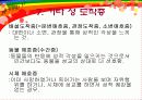 이상 성행동이란 11페이지