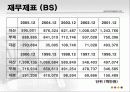 TG 삼보는 왜 몰락했는가 6페이지