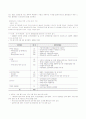  기업 지배 구조 분석 14페이지