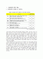롯데 마트의 마케팅 전략 2페이지