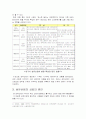 브랜드 쉬메릭을 통해 본 섬유산업의 실패원인과 개선방안 5페이지