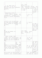 매스티지-일반적인 고찰과 명품에대한  전반적인 인식조사 5페이지