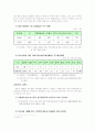 시설퇴소아동 지원 대책-주거와 취업 3페이지