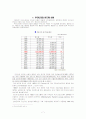 하이닉스의 워크아웃 탈출기 7페이지
